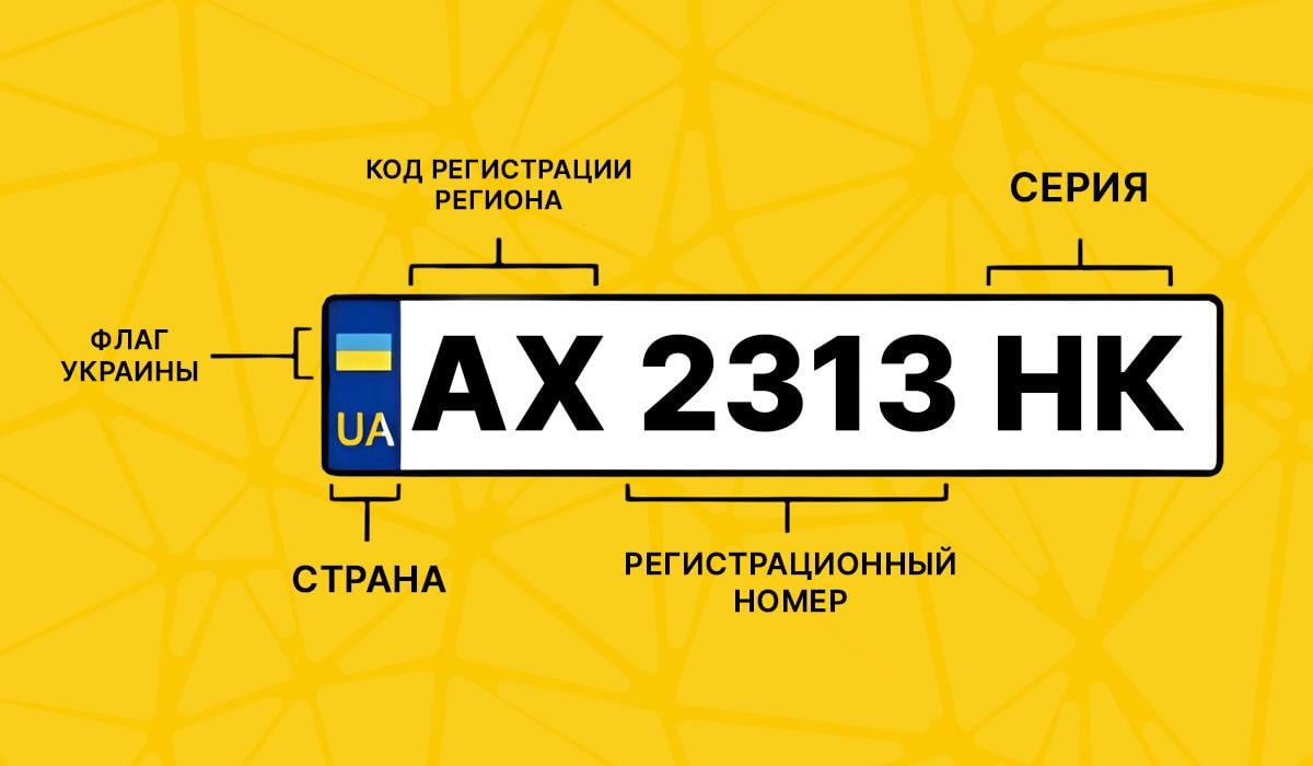 Jak vypadá registrační značka automobilu na je naše země / My image
